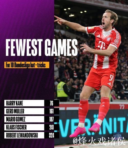 德甲最快10次帽子戏法排名：凯恩76场居首，盖德