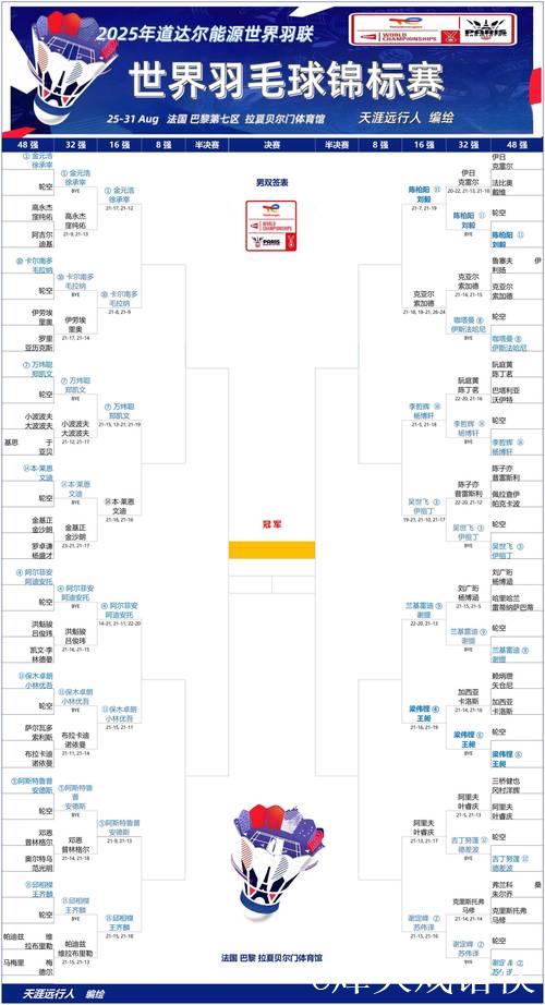 羽毛球世锦赛8月28日赛程出炉 国羽全力冲击八强