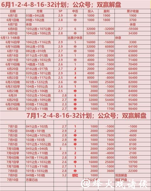 世界杯外围比赛预测:专家意见与赔率分析 世界杯外围比赛预测:专家意见与赔率分析