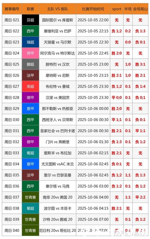 世界杯比分预测：从新手到高手